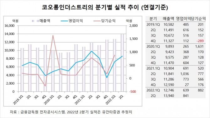 사진=글로벌이코노믹