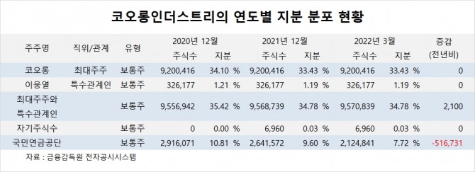 사진=글로벌이코노믹