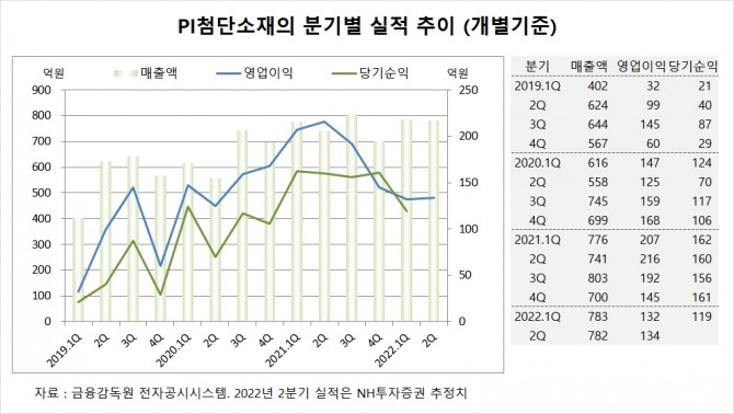 사진=글로벌이코노믹