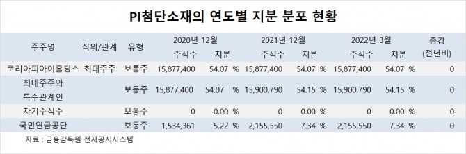 사진=글로벌이코노믹