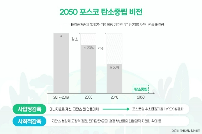 사진=포스코