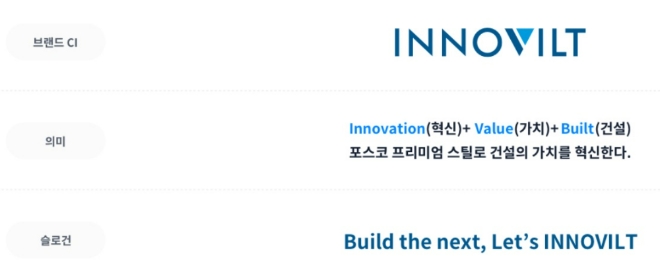 INNOVILT 브랜드 의미. 사진=포스코