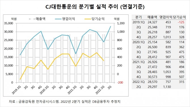 사진=글로벌이코노믹