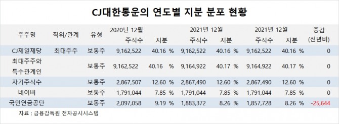 사진=글로벌이코노믹