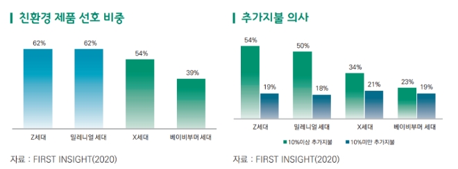 한국무역협회 '친환경 소비시대, 부상하는 그린슈머를 공략하라!: 팬데믹으로 강화된 친환경 소비트렌드 대응전략'. 사진=한국무역협회 연구보고서 캡처