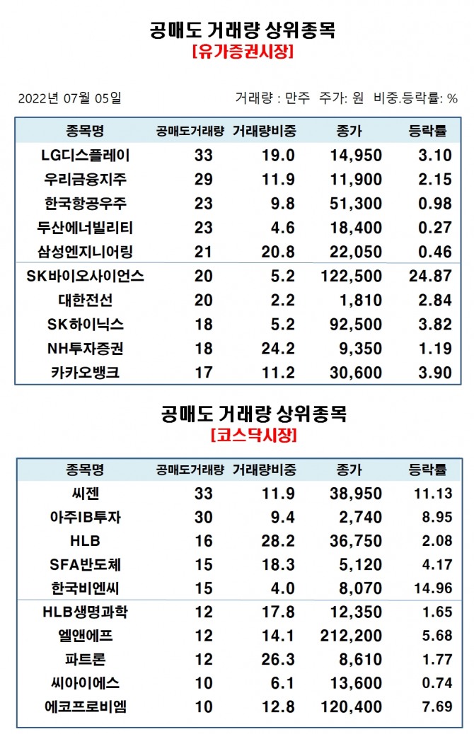 자료=한국거래소