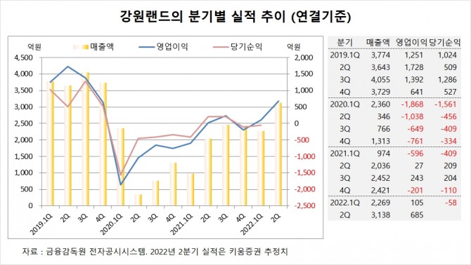 사진=글로벌이코노믹