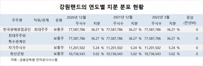 사진=글로벌이코노믹