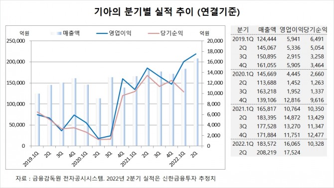 사진=글로벌이코노믹