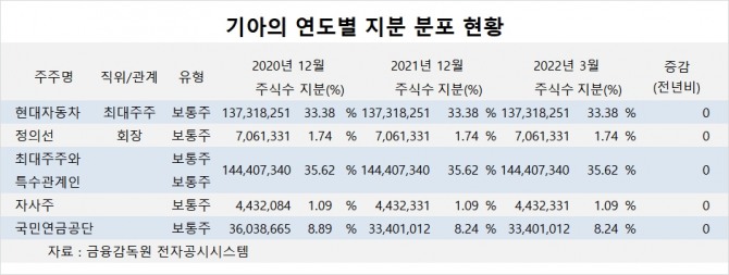 사진=글로벌이코노믹