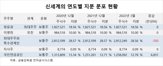 사진=글로벌이코노믹