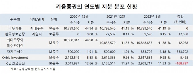 사진=글로벌이코노믹