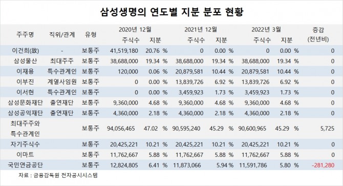 사진=글로벌이코노믹