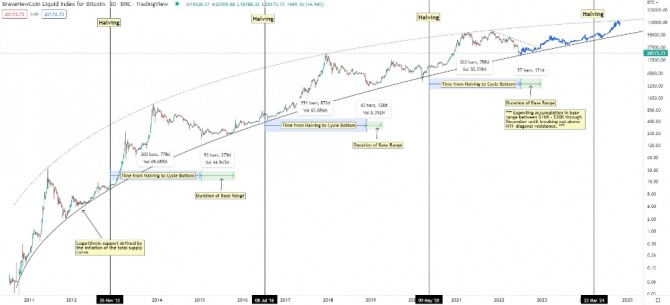 BTC/USD 3일 차트. 출처=트위터