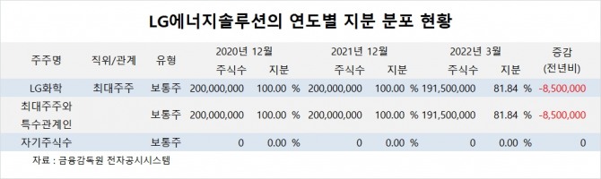 사진=글로벌이코노믹