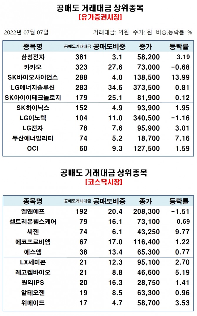 자료=한국거래소