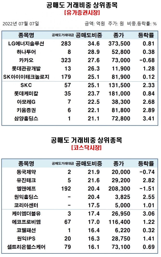 자료=한국거래소
