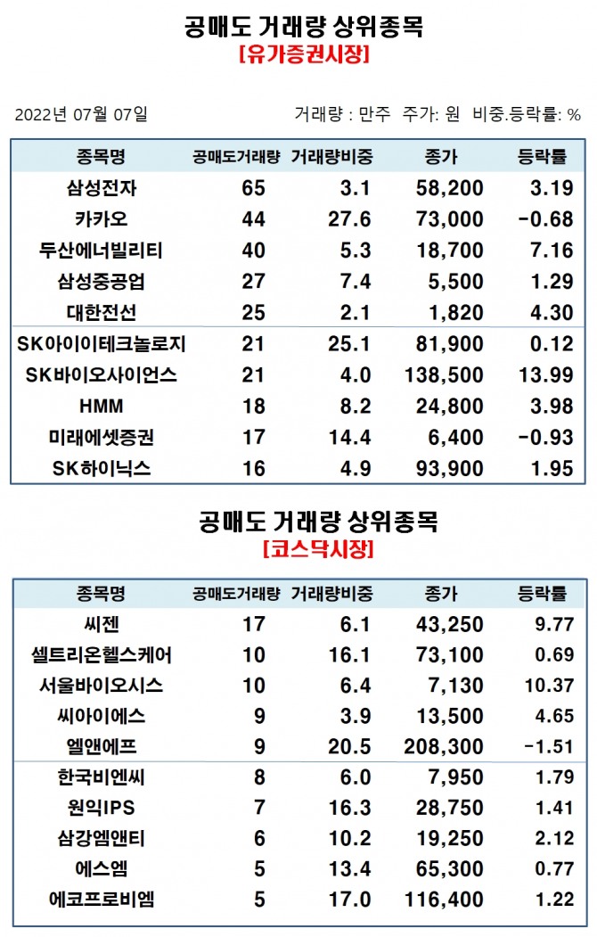 자료=한국거래소