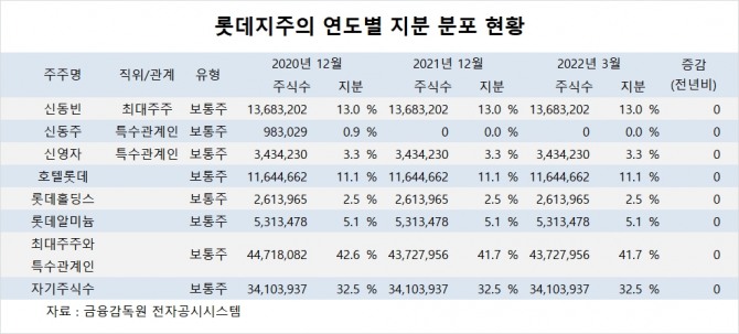 사진=글로벌이코노믹