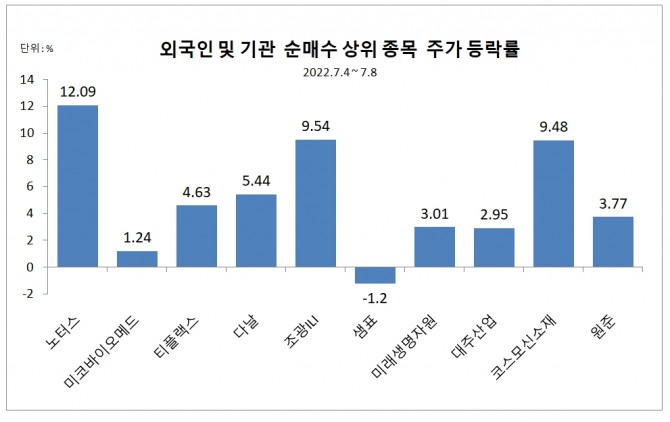 자료=한국거래소