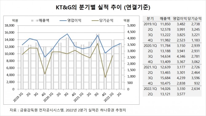 사진=글로벌이코노믹