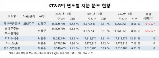 사진=글로벌이코노믹