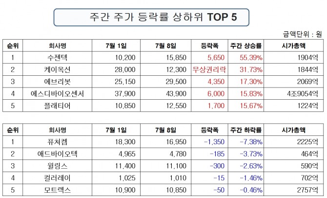 자료=한국거래소