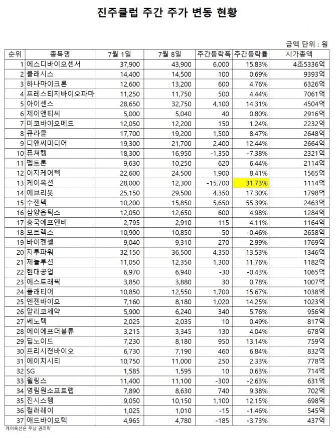 자료=한국거래소