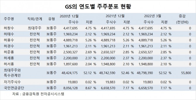 사진=글로벌이코노믹