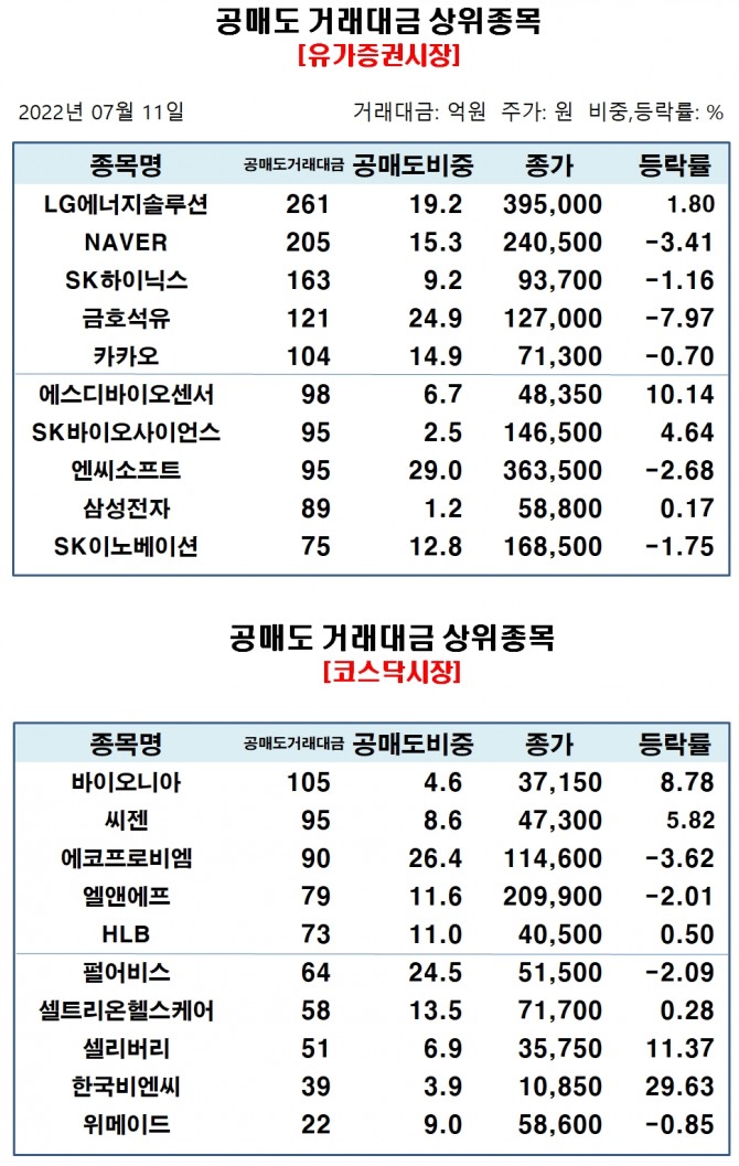 자료=한국거래소