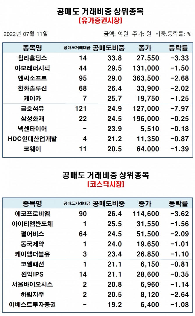 자료=한국거래소