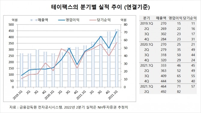 사진=글로벌이코노믹