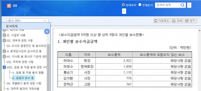 금융감독원 전자공시시스템에 공시된 GS의 2021년 말 개인별 보수 지급 현황