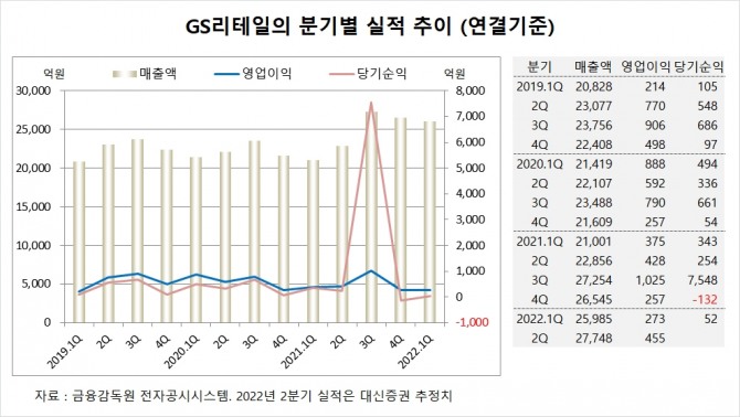 사진=글로벌이코노믹