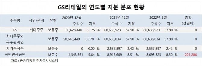 사진=글로벌이코노믹