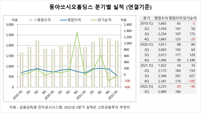 사진=글로벌이코노믹