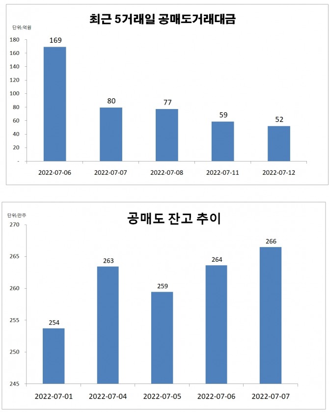 자료=한국거래소