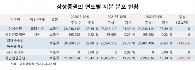 사진=글로벌이코노믹
