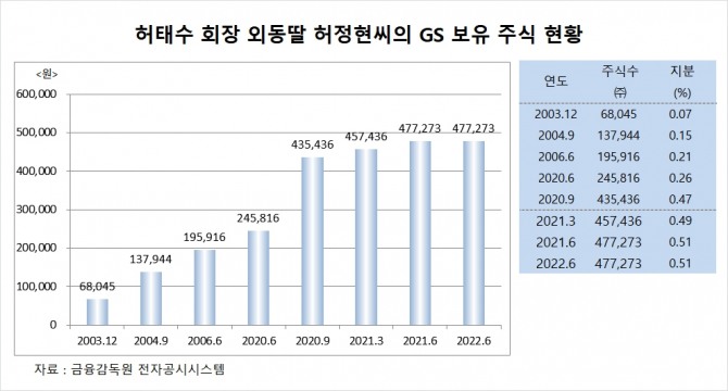 사진=글로벌이코노믹