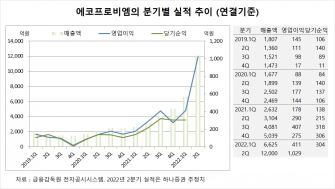사진=글로벌이코노믹