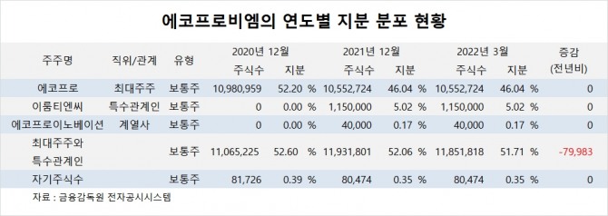 사진=글로벌이코노믹