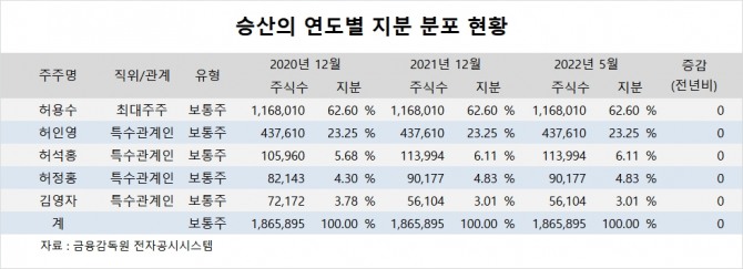 사진=글로벌이코노믹