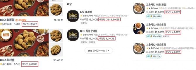 교촌치킨, bhc, BBQ 등 주요 치킨 프랜차이즈의 일부 가맹점이 배달비를 올려 받기 시작해 3000원 배달비 시대가 저물고 있는 것으로 나타났다. 사진=배달앱 캡처