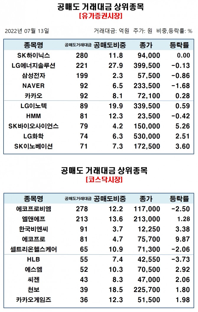 자료=한국거래소