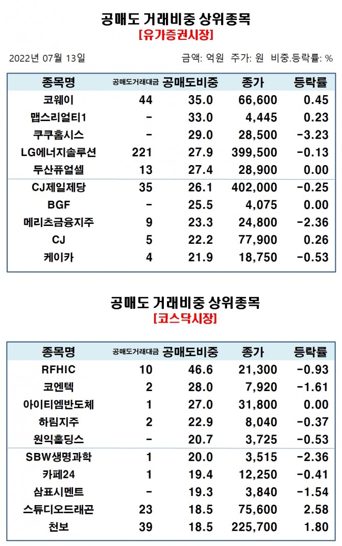 자료=한국거래소