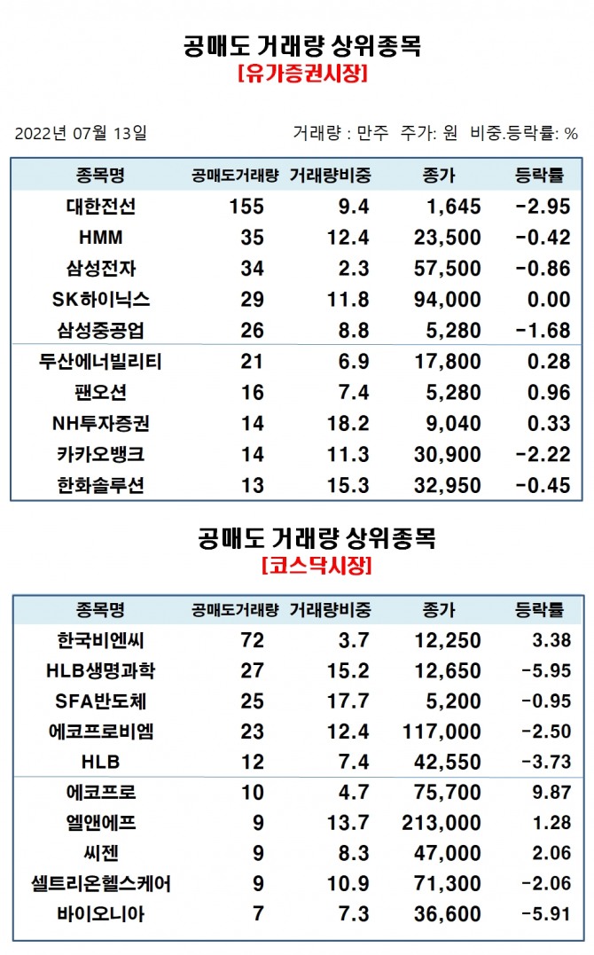 자료=한국거래소