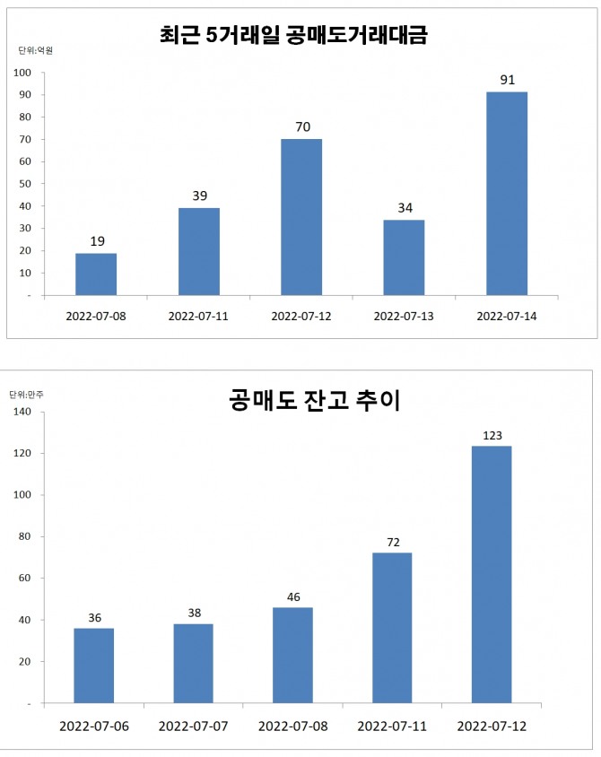자료=한국거래소