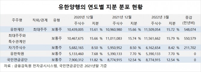 사진=글로벌이코노믹
