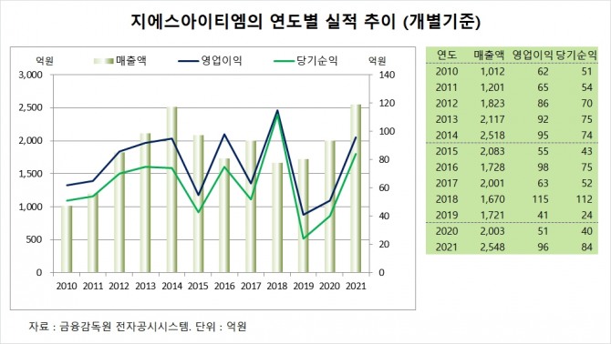 사진=글로벌이코노믹