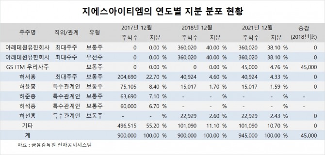 사진=글로벌이코노믹